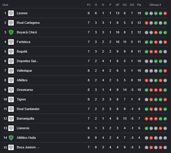 posiciones B marzo 2022