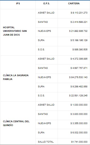 Dueda EPS