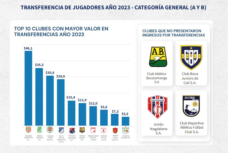 Mayores transferencias