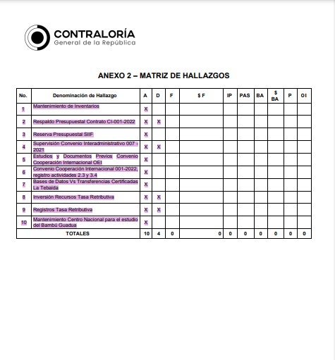 hallazgos Contraloria CRQ