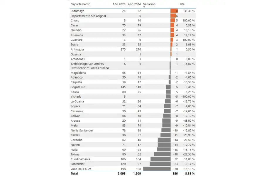 normativa para motocicletas en Colombia