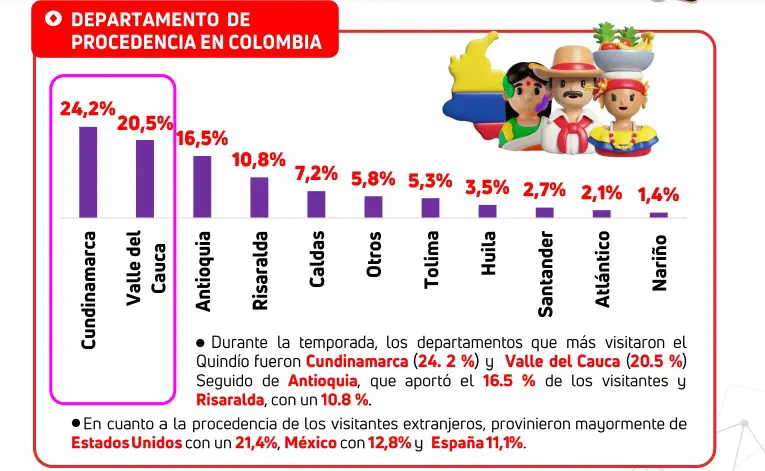 Turismo Nacional